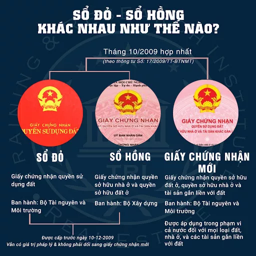 Phân Biệt Giữa Sổ Hồng Và Sổ Đỏ